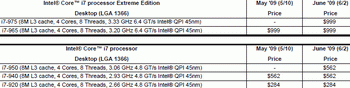 intel new processor price